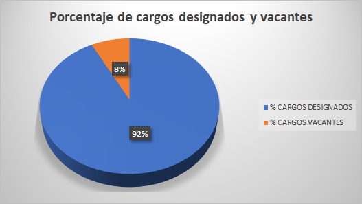 Imagen Principal Galería